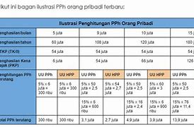 20 Persen Dari 7 5 Juta